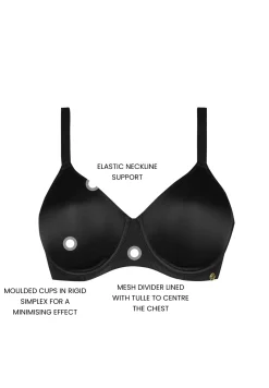 Minimizer bra Perfect curves