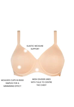 Minimizer bra Perfect curves